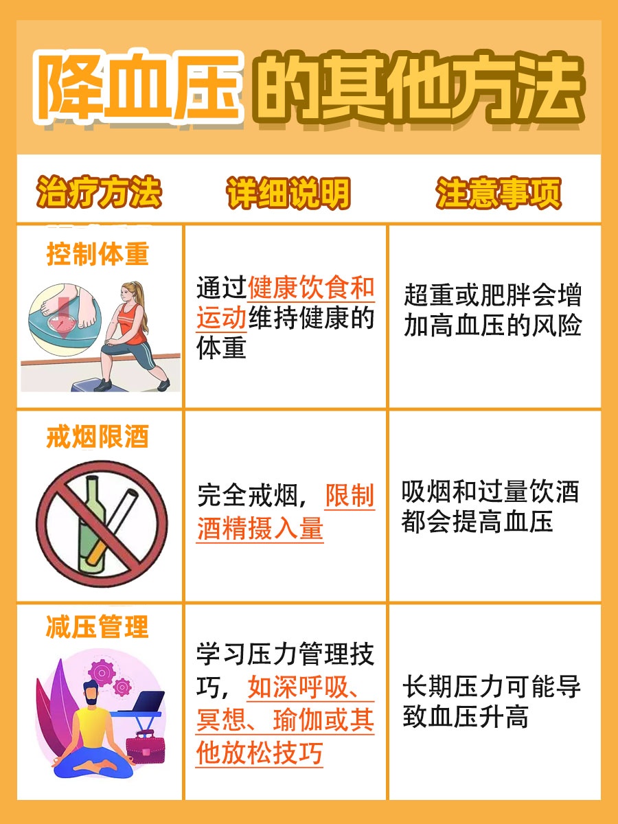 赶紧来看看 虽然并没有绝对的五个动作可以降血压
