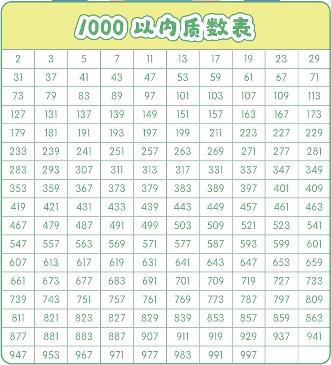 1,时间单位关系表 2,1000以内质数表 3,100以内合数分解质因数表 4