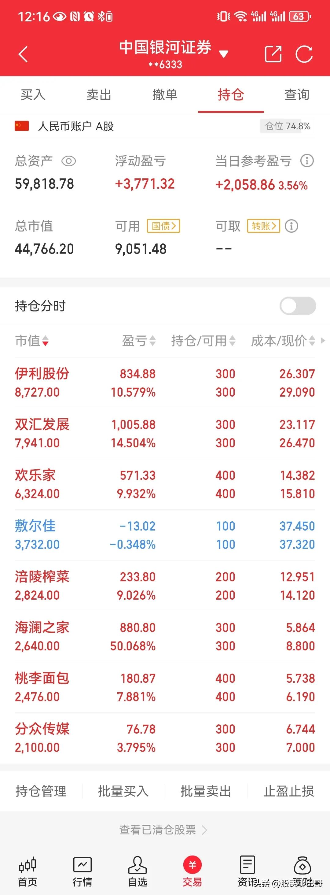 收评:沪指放量涨0.72% 化工板块延续强势