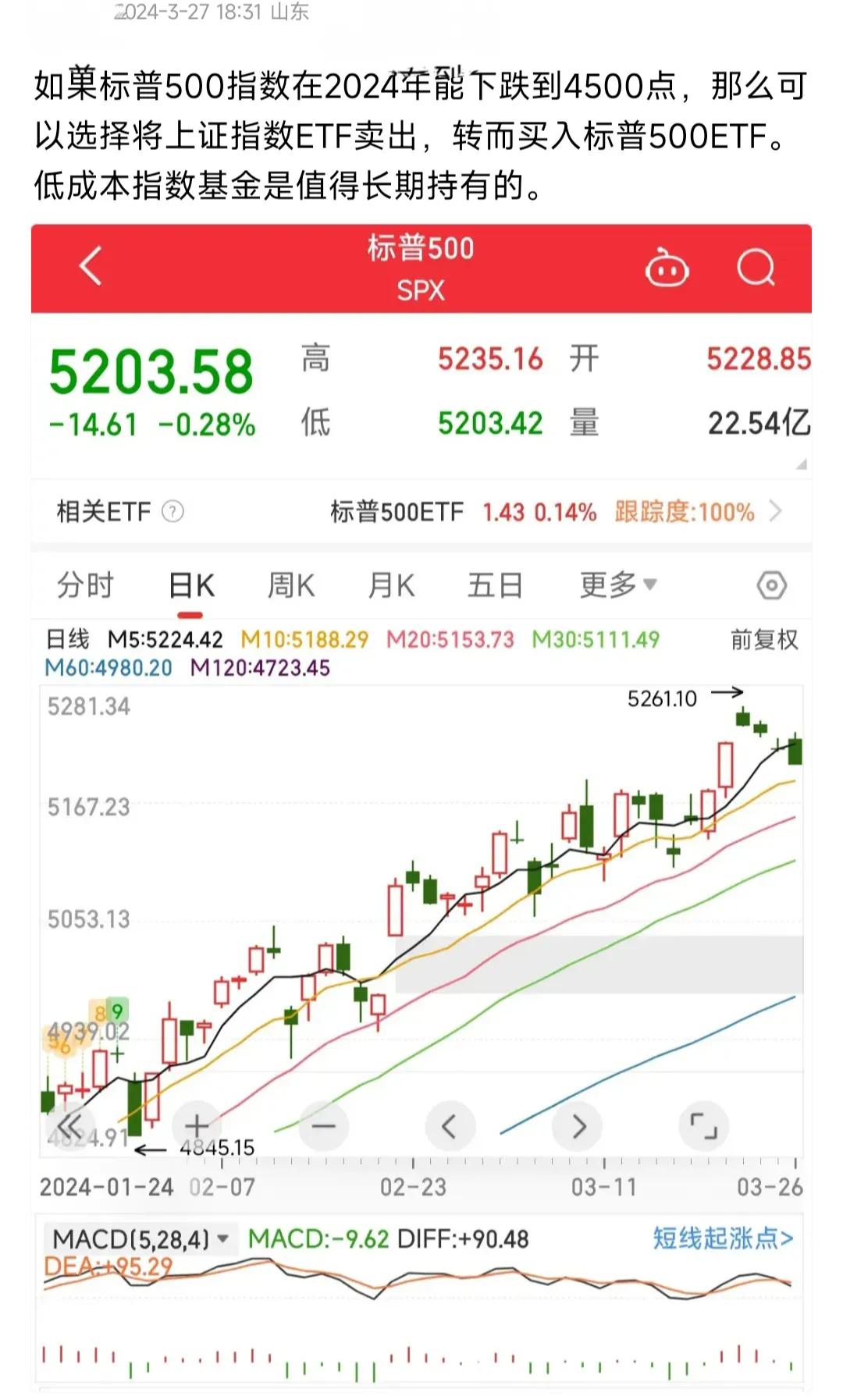 标普500513500可以当天买卖吗
