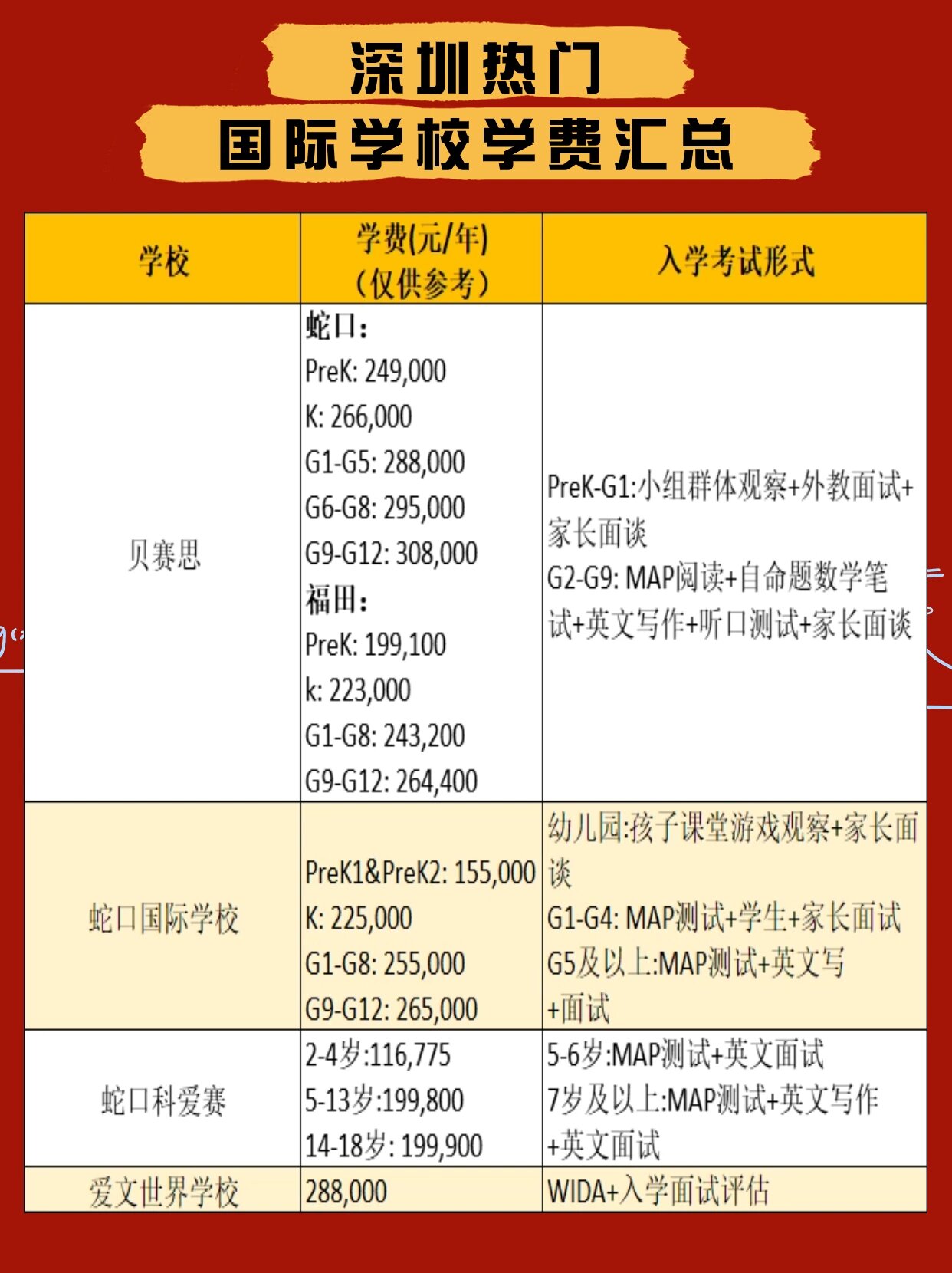 深圳美式国际学校盘点&学费一览