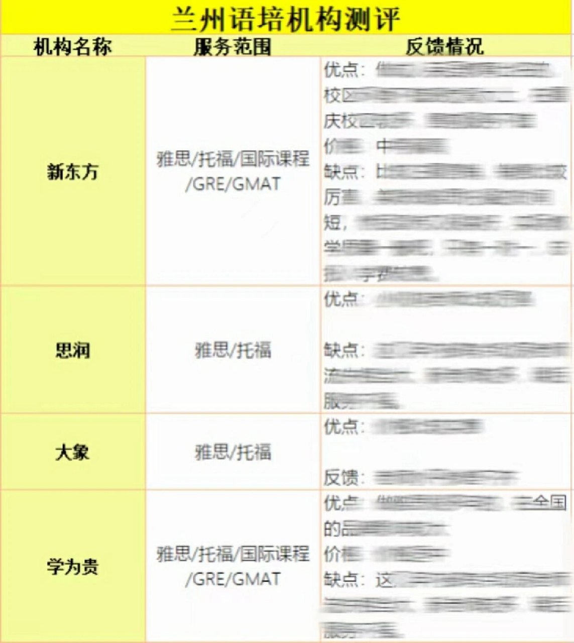 兰州雅思培训机构好机构居然是这几家 兰州雅思培训机构到底哪家好?