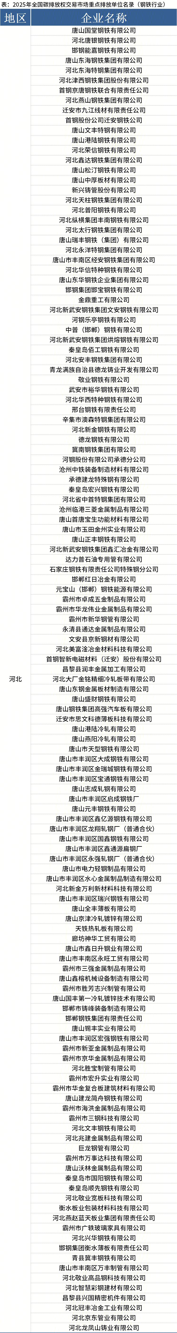 新华社权威快报｜事关全国碳市场建设，中办、国办重磅文件对外公布