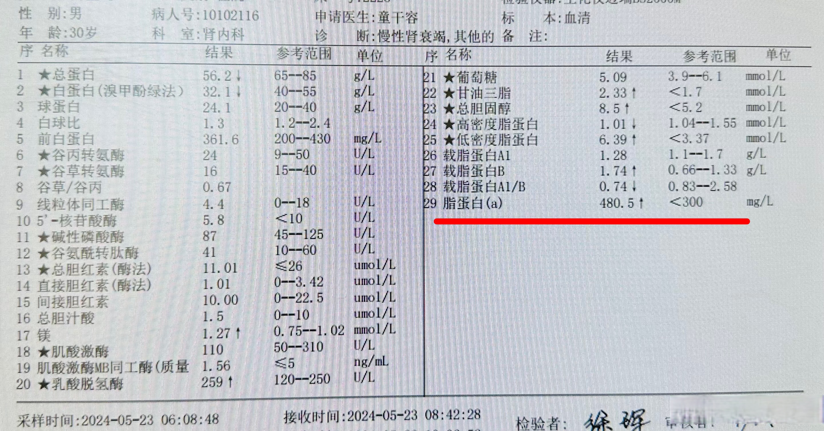 之前的研究已经证实,脂蛋白a的危害和低密度脂蛋白一样,升高可引起