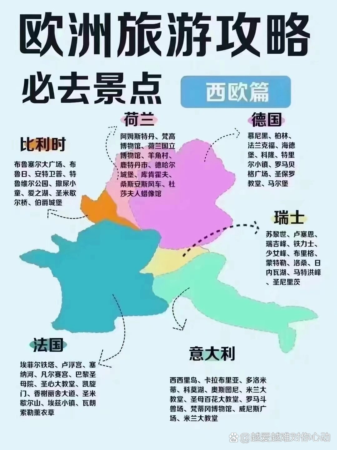 一张图看懂欧洲旅游线路分类:西欧:德国9990法国91