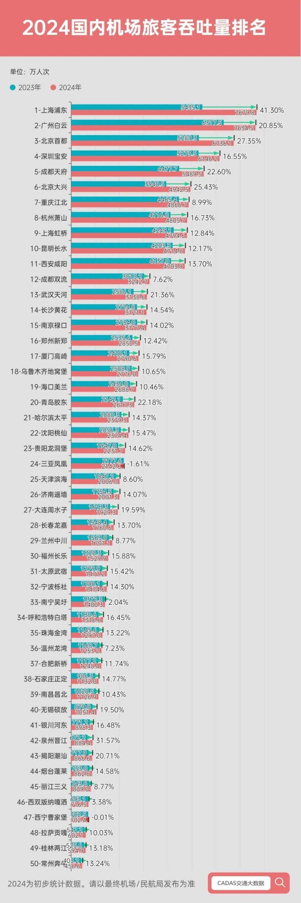今年上半年外国人入出境数量稳步增长