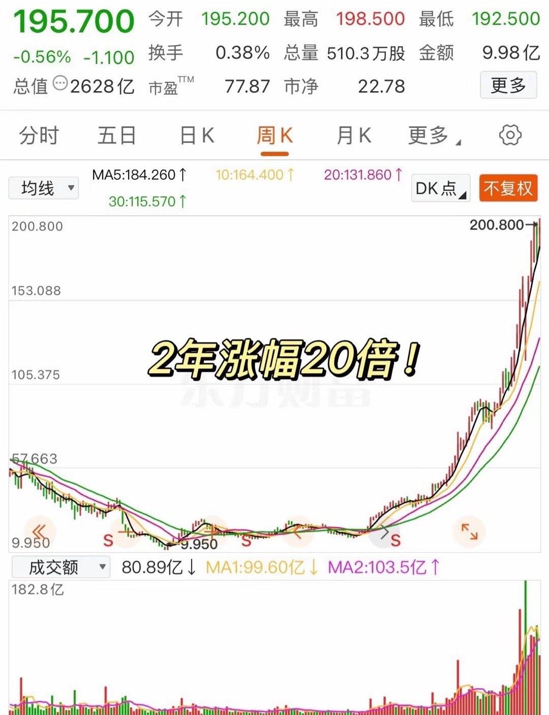 郑商所调整甲醇期货部分合约交易保证金标准和涨跌停板幅度