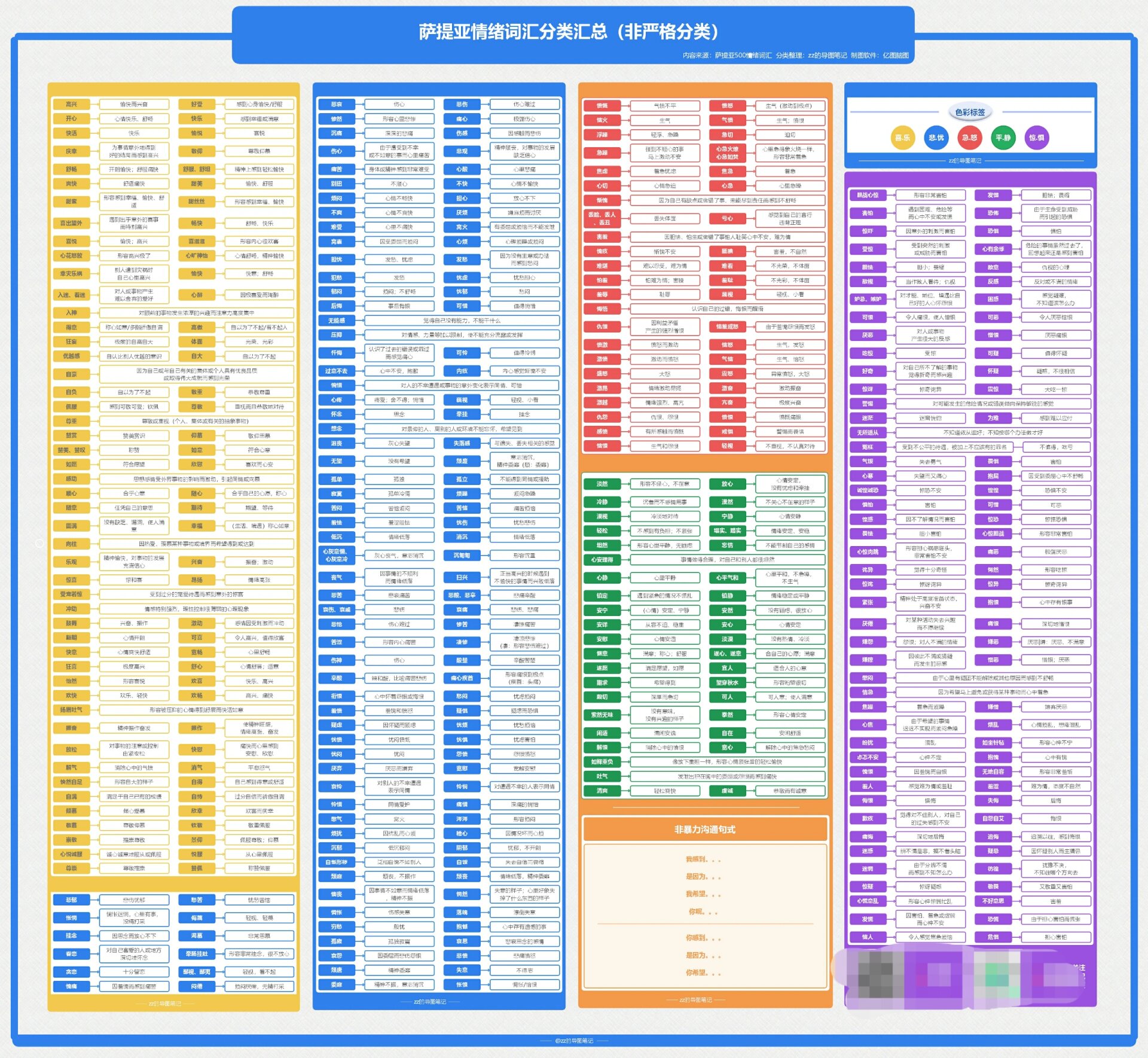 情绪词汇表- 百度