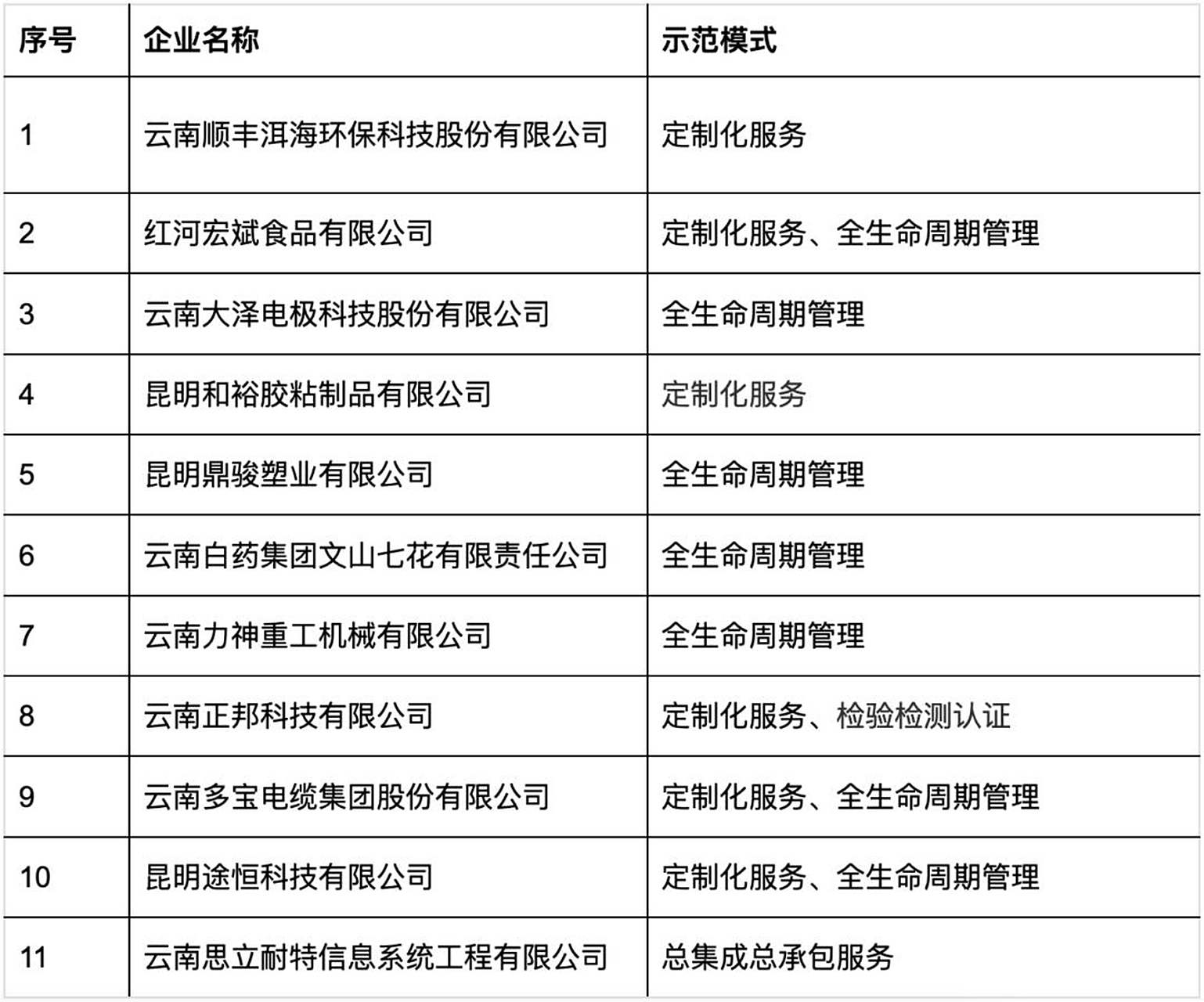 (云南省工业和信息化厅官网,昆滇经济)