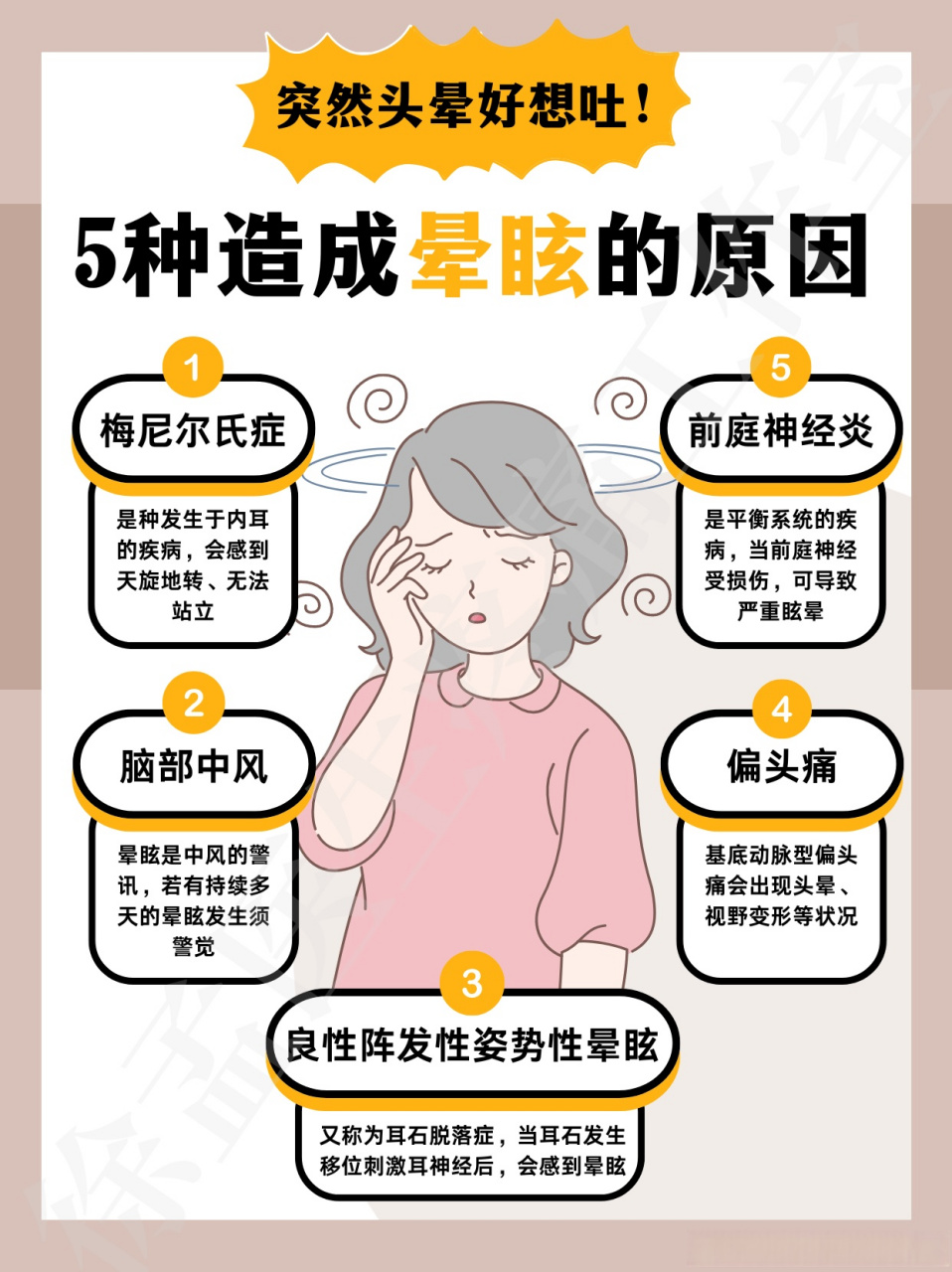 头晕# 的感觉为头重重,浮浮的,晕眩则为视野天旋地转,而造成晕眩的