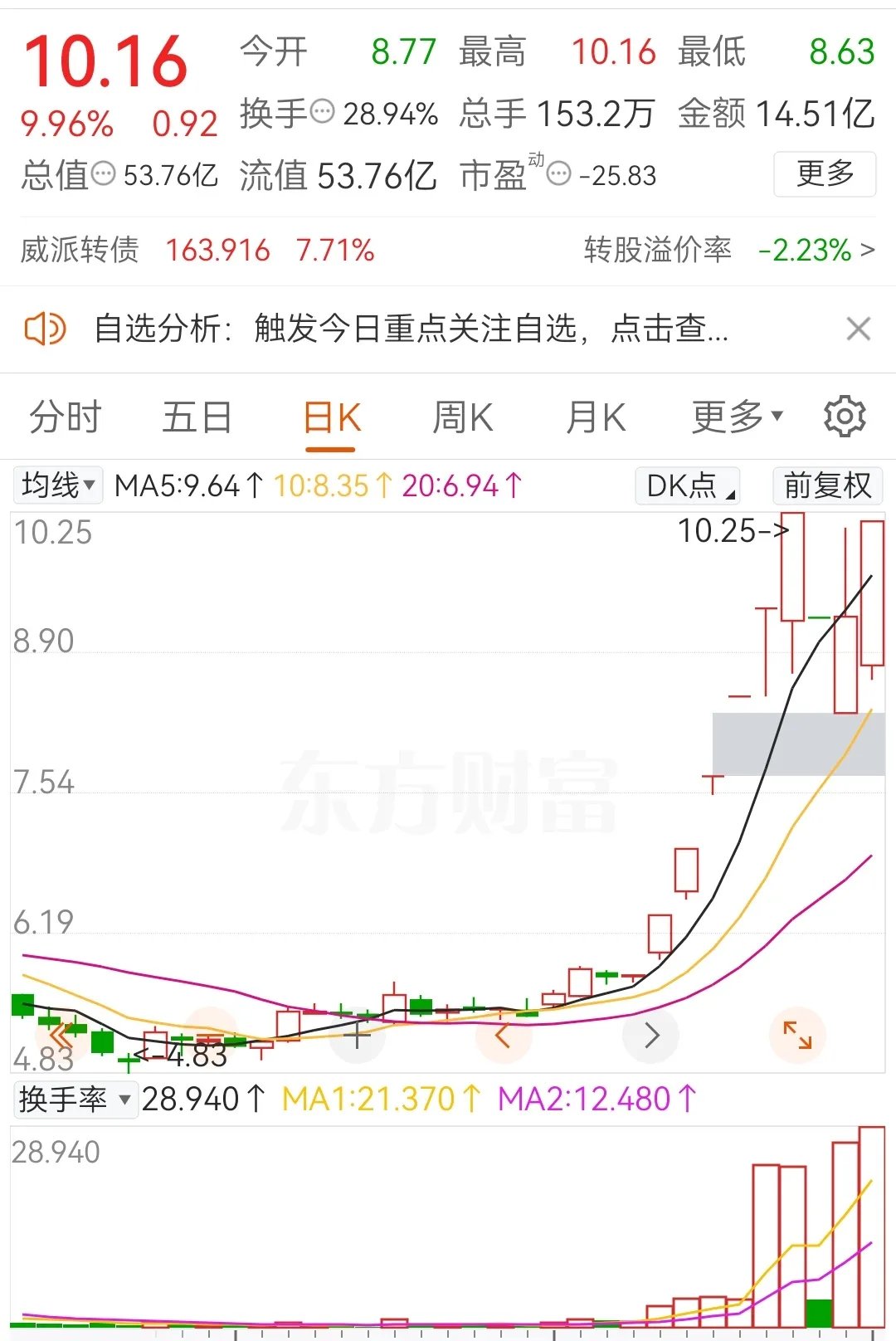 开云APP下载DeepSeek推动中国AI崛起还有哪些主要玩家值得关注｜巴伦选股