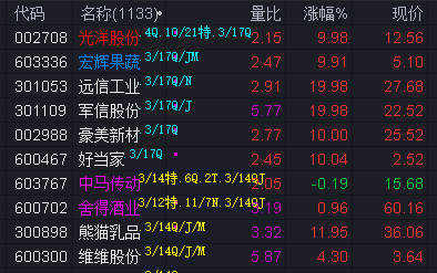 私募调研聚焦小盘成长风格 预判结构性行情主导市场