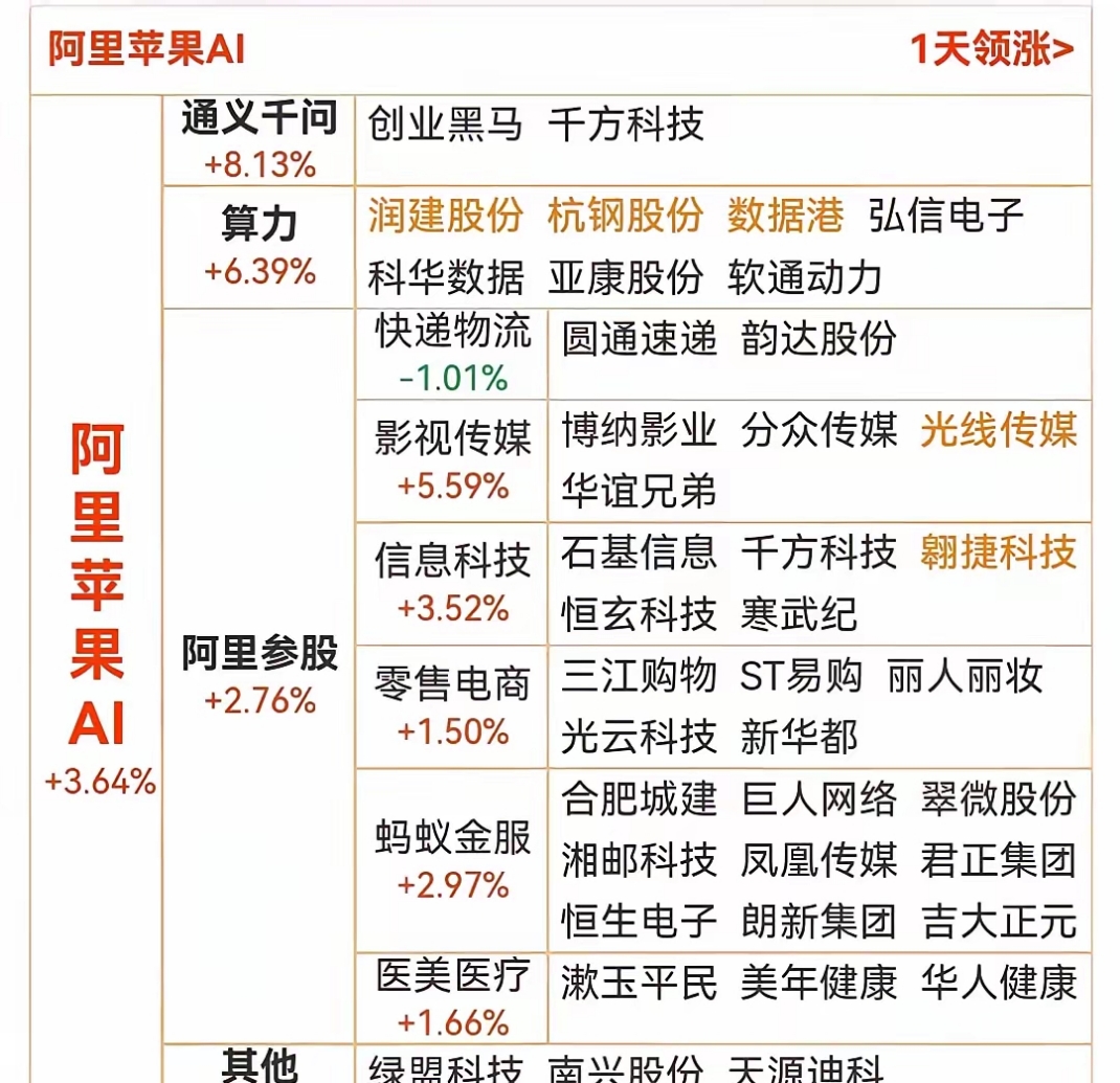 头部AI公司纷纷布局CVC 产业链整合或将加速