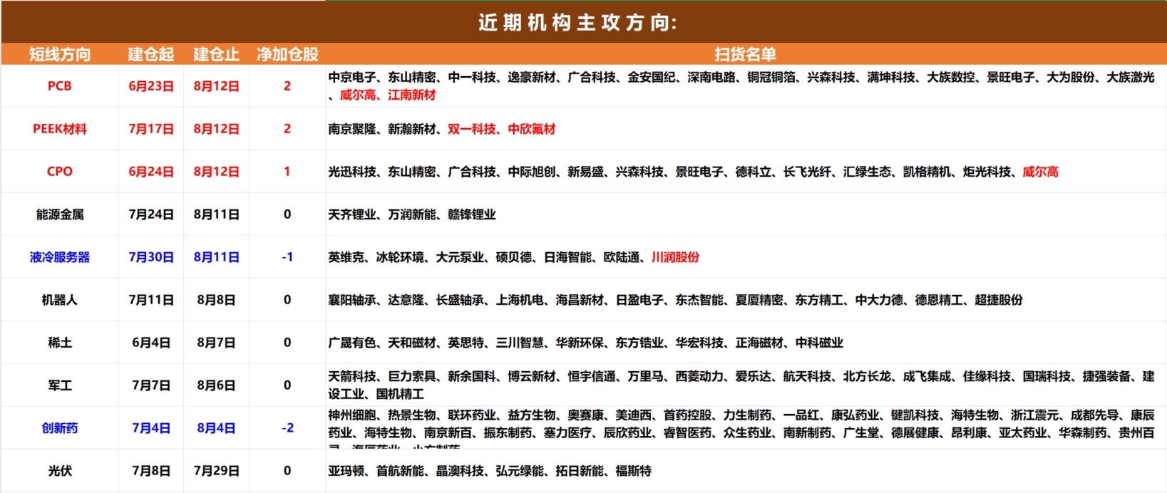 八部门发文助力培育养老服务经营主体