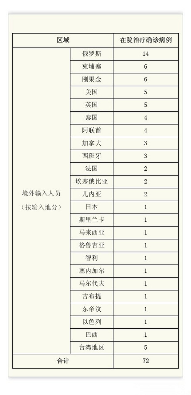  2021上海疫情起源(上海疫情的源头)