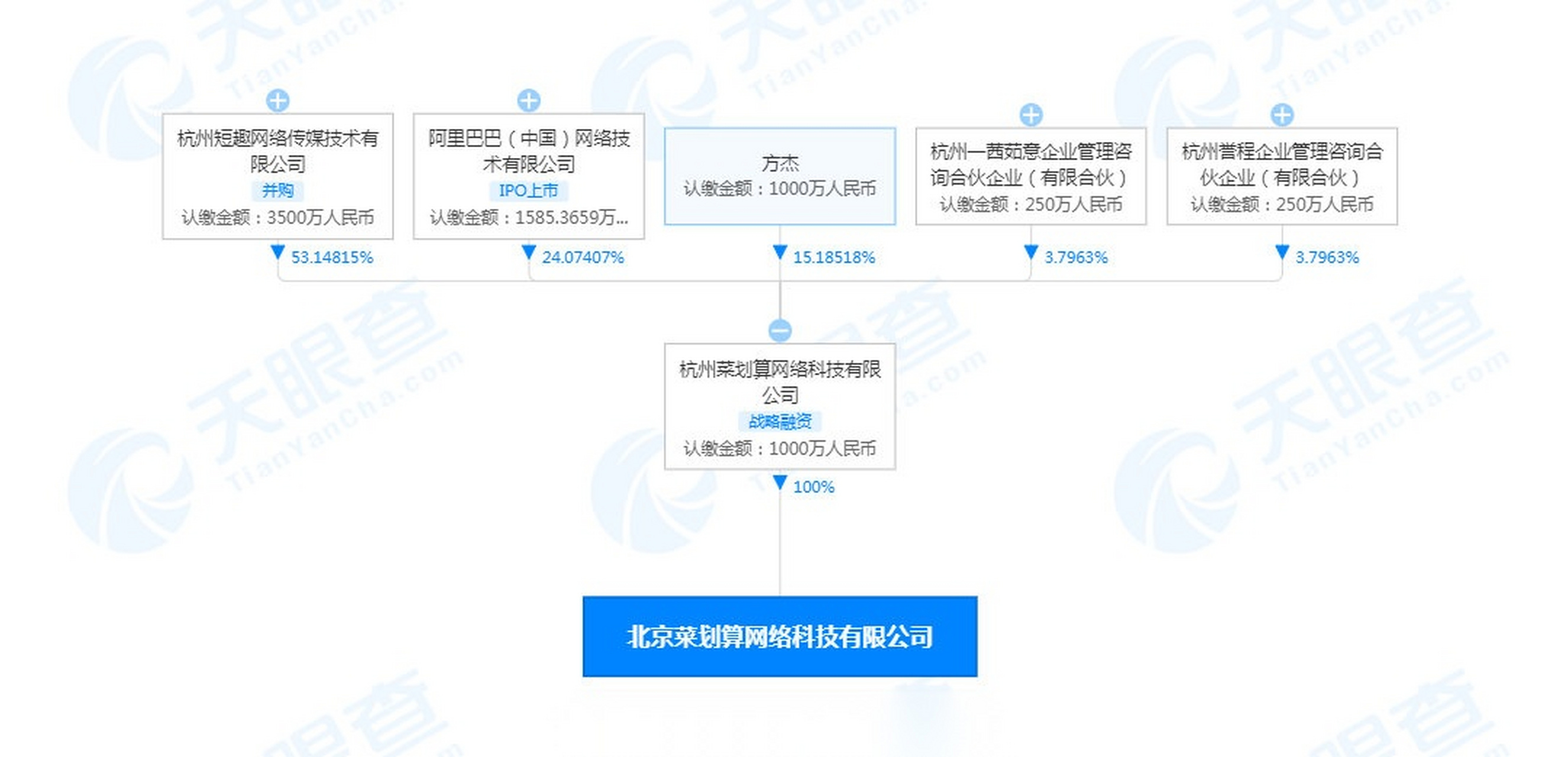 菜划算方杰图片