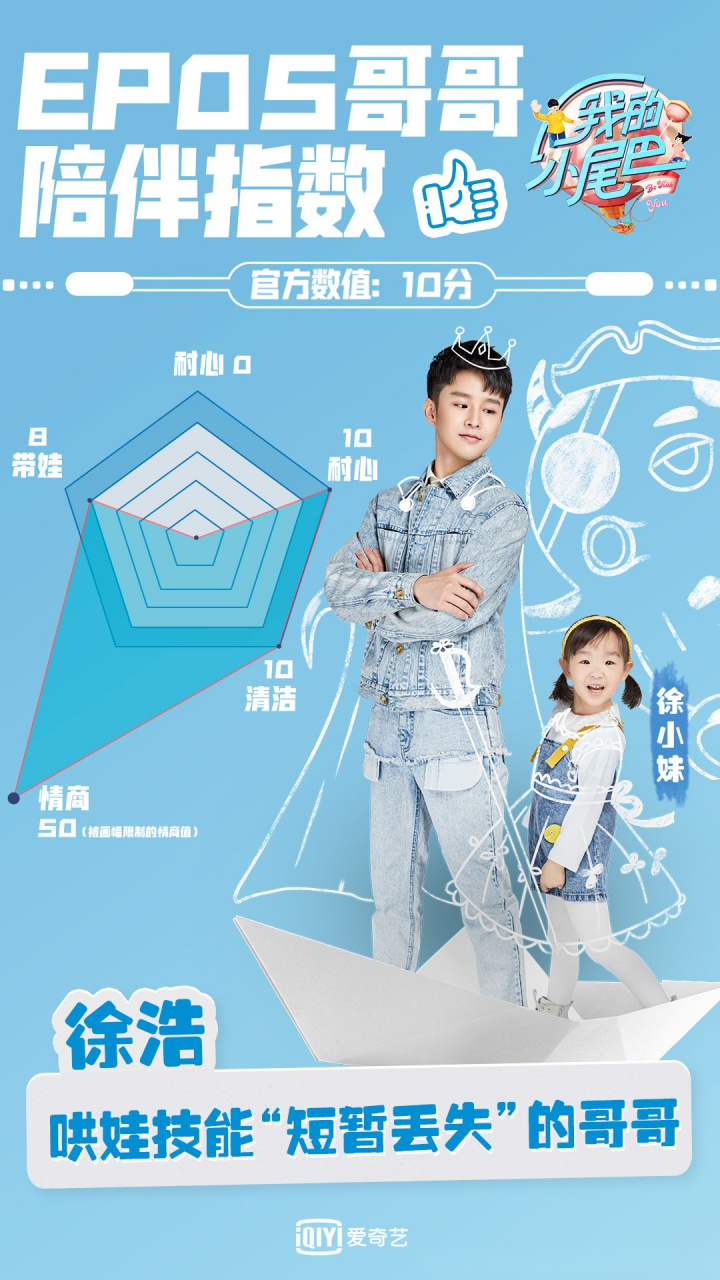 我的小尾巴# 国民哥哥徐浩@徐浩 的最新陪伴指数更新啦!