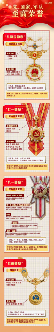 一图了解我国最高荣誉勋章】勋章是党,国家,军队的至高荣誉,包含已