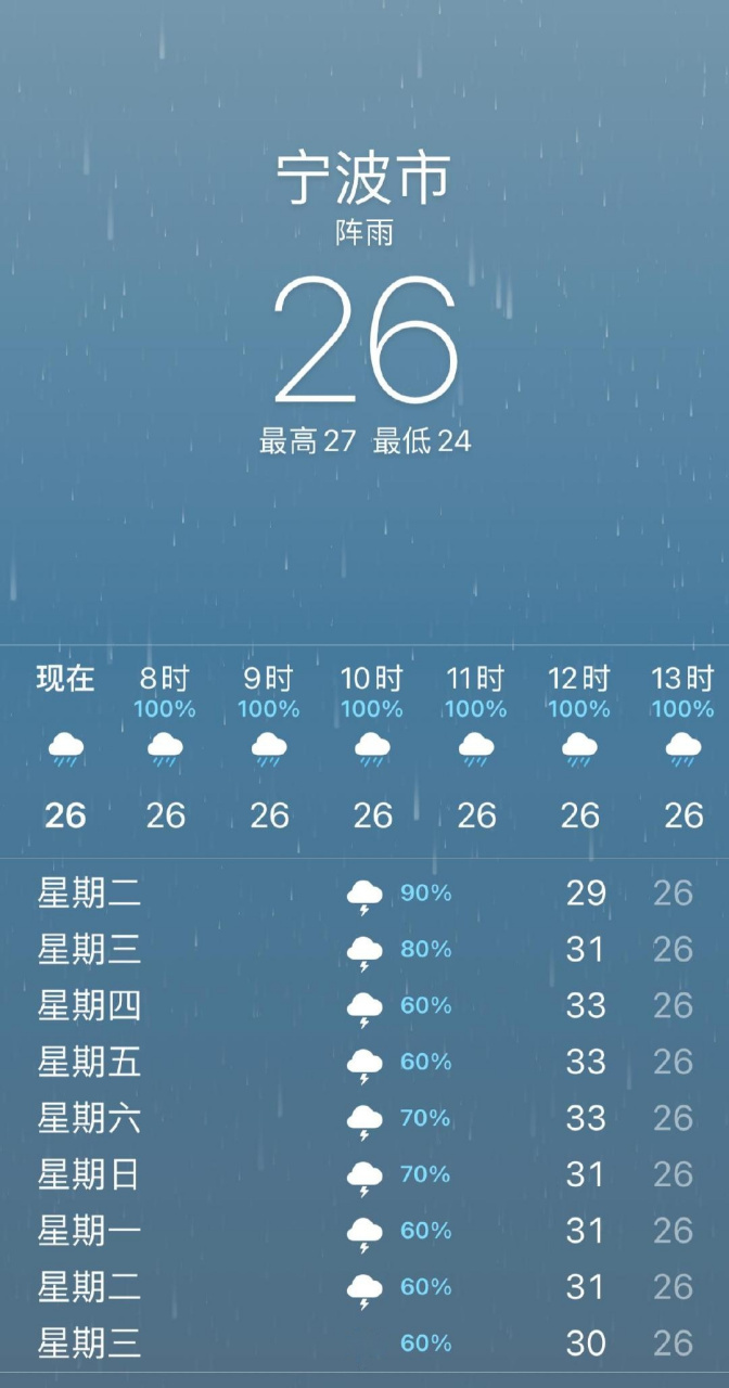 宁波江北天气预报在线 宁波江北天气预报在线