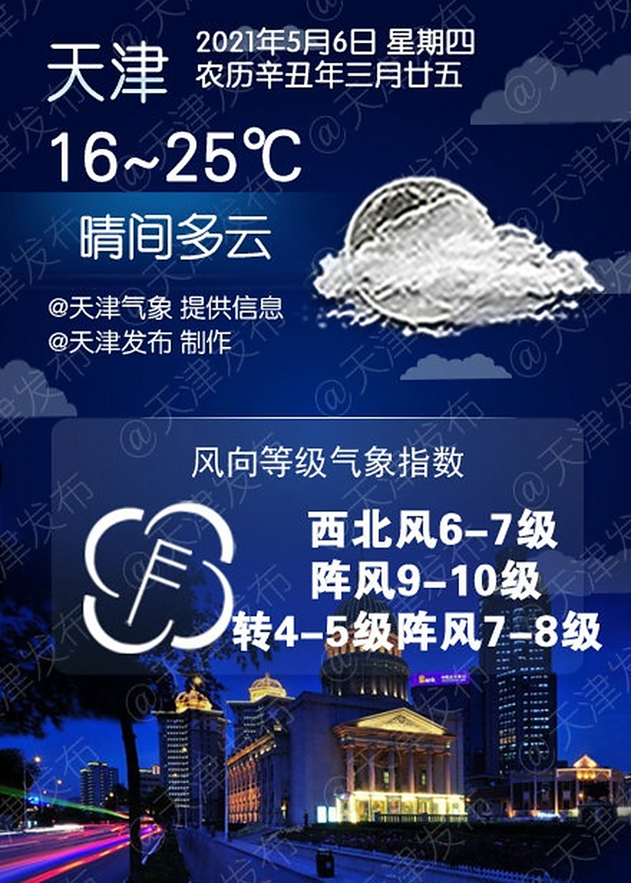 天津天气今日情况