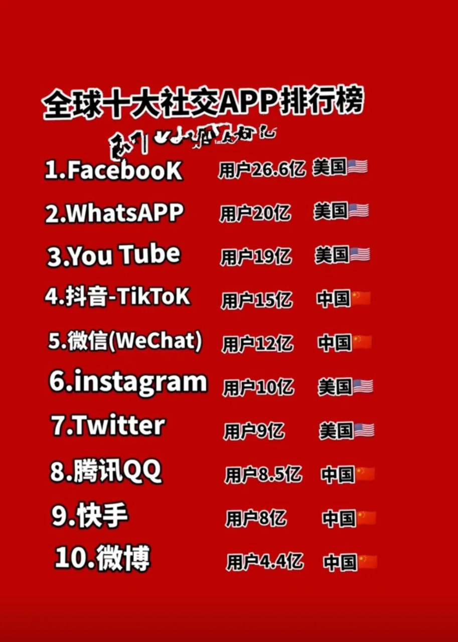 流行app排行(2021年流行app)