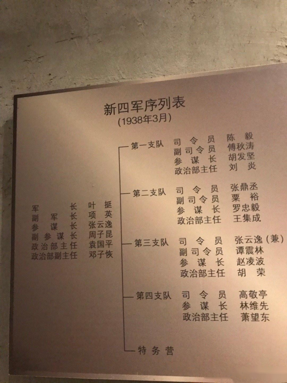 新四军和八路军序列!