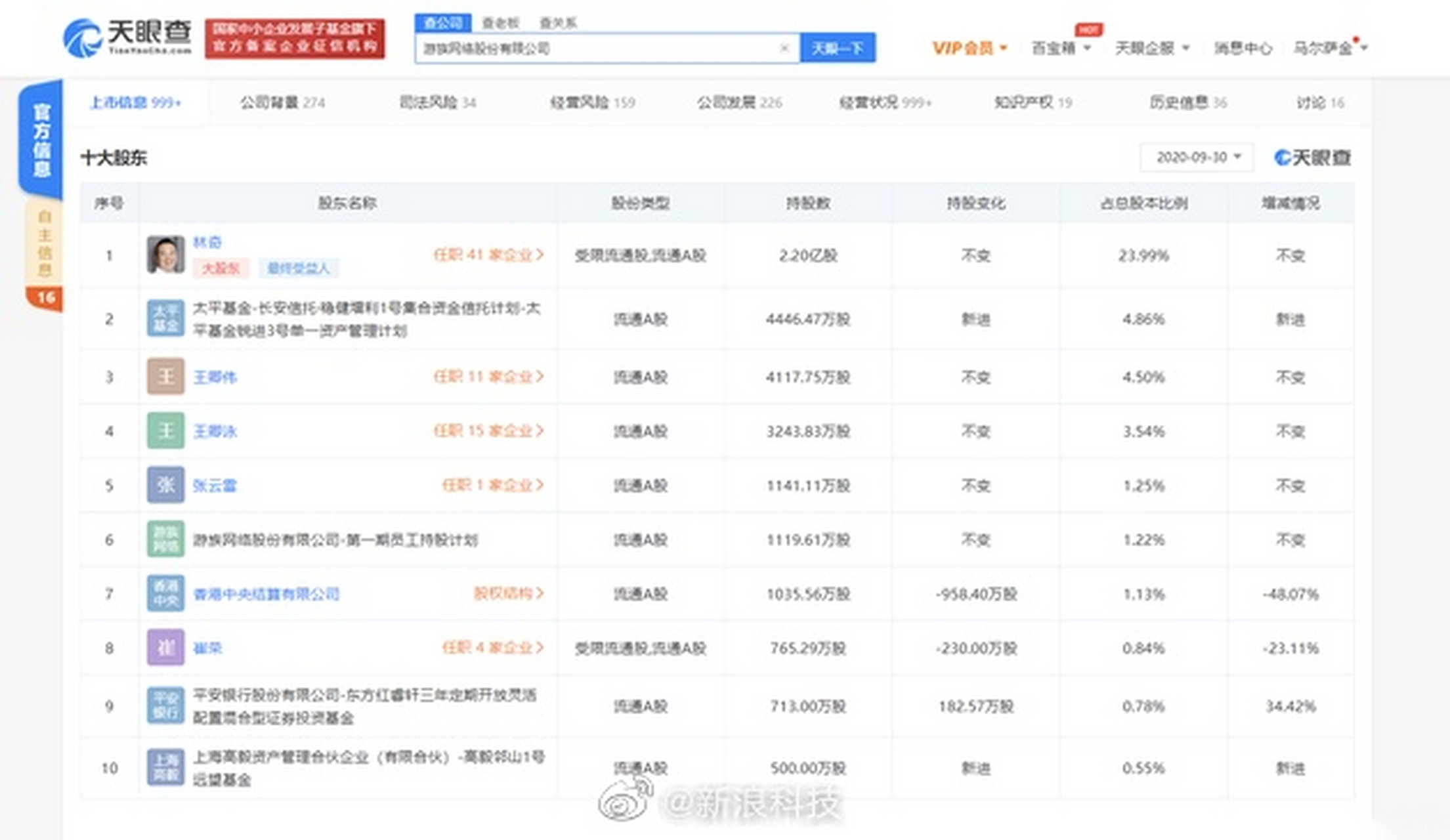 许芬芬任游族法定代表人 【许芬芬接任游族网络股份有限公司法定代表