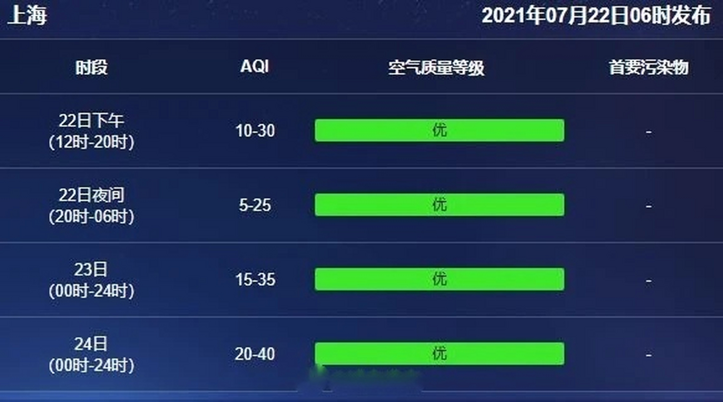 沁水县今日天气预报情况_(沁水县今日天气预报情况视频)