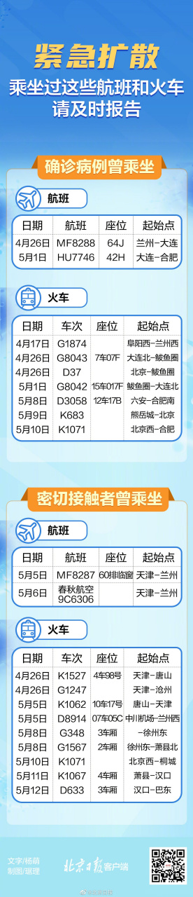 急寻5月8日d3058次12车厢乘客】六安发布 :确诊病例李某某,于2021年5