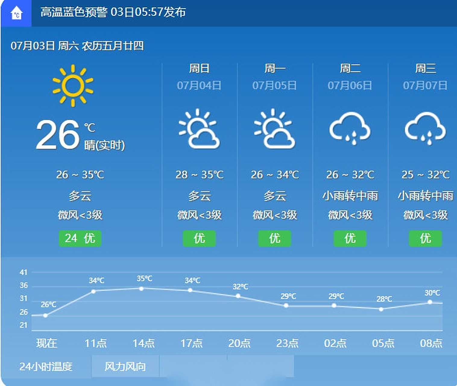 天气无极县天气预报