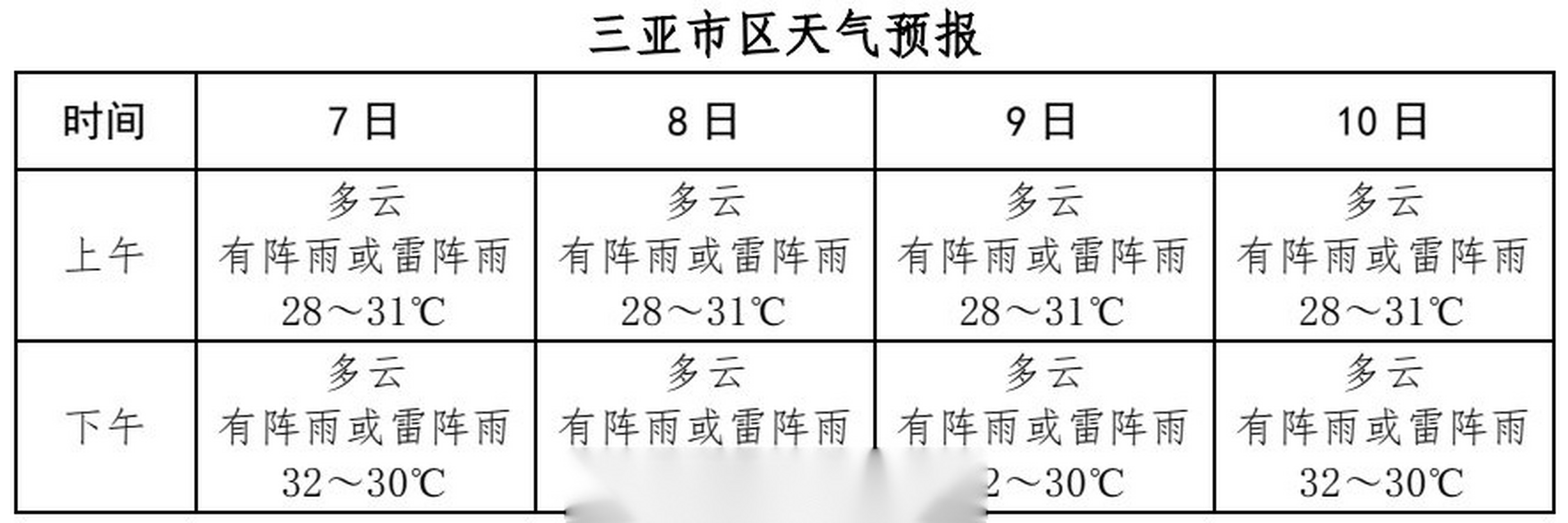 三亚高考天气预报来了】6月4日12时,三亚市气象局说,预计,高考期间