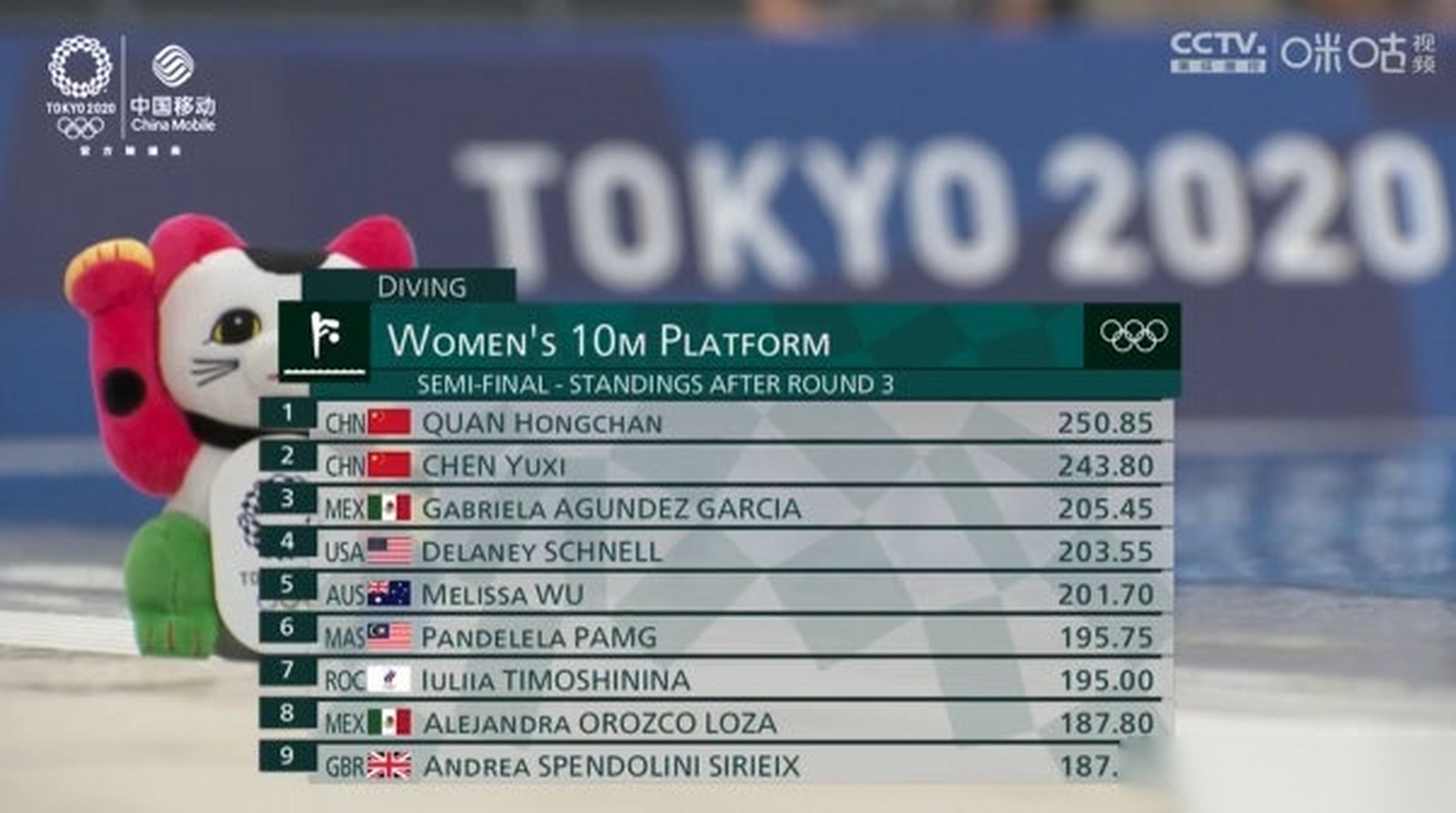 东京奥运会女子单人10米跳台半决赛第三轮过后,中国选手 全红婵 和陈