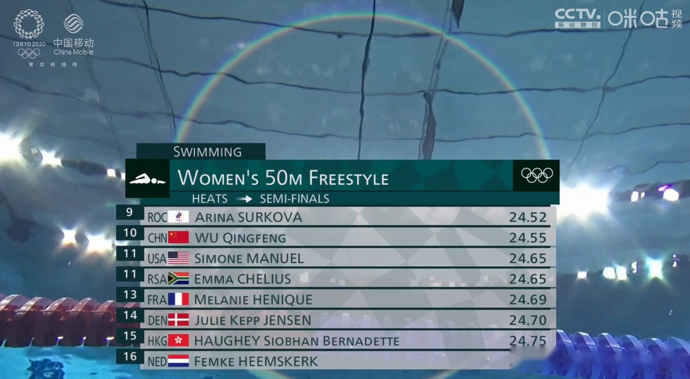 2020东京奥运会女子50米自由泳预赛,中国选手张雨霏以预赛第6晋级半