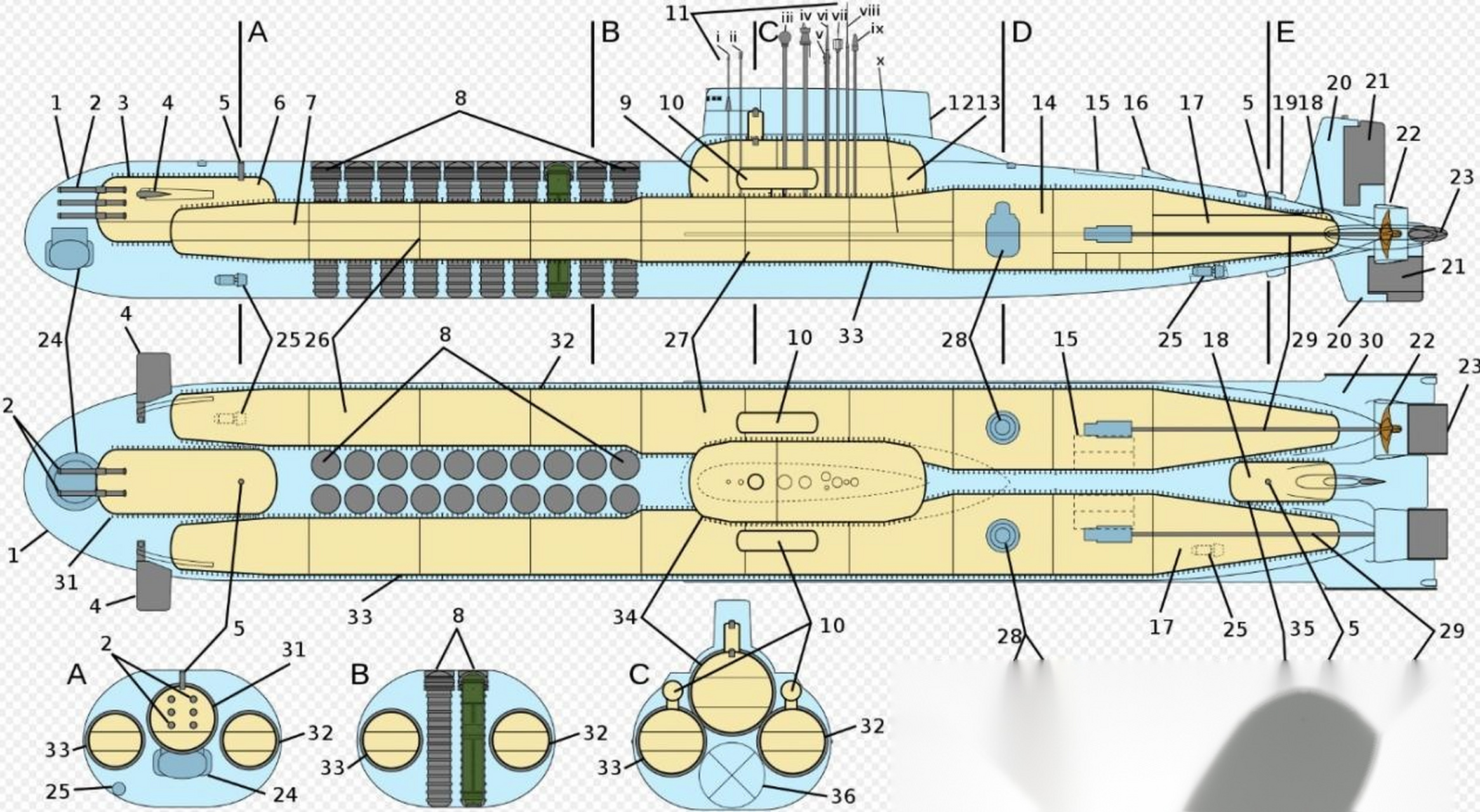 有史以来人类建造的最大的"台风"级战略核潜艇结构示意图:军事武器