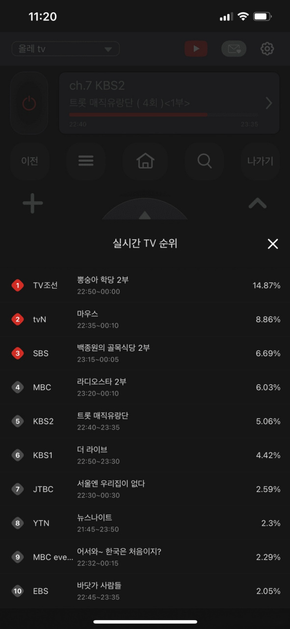实时收视率 11点20分 mouse 8.86% (上周三16分时8.