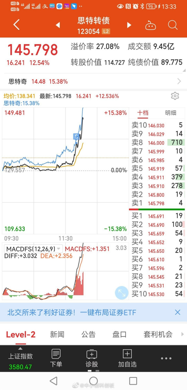 撒意思啊每次都玩我烦死了思特转债,思特奇也靠点鸿蒙概念,卖飞气死了