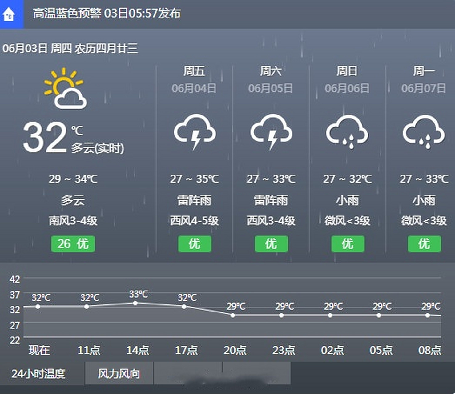 杭州天气预报今天