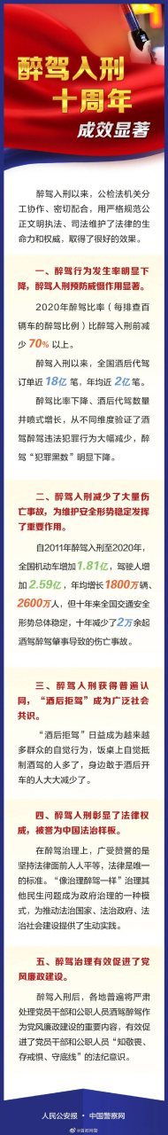 【醉驾入刑十周年 醉驾比例减少70%以上】公安部交管局相关负责人28日