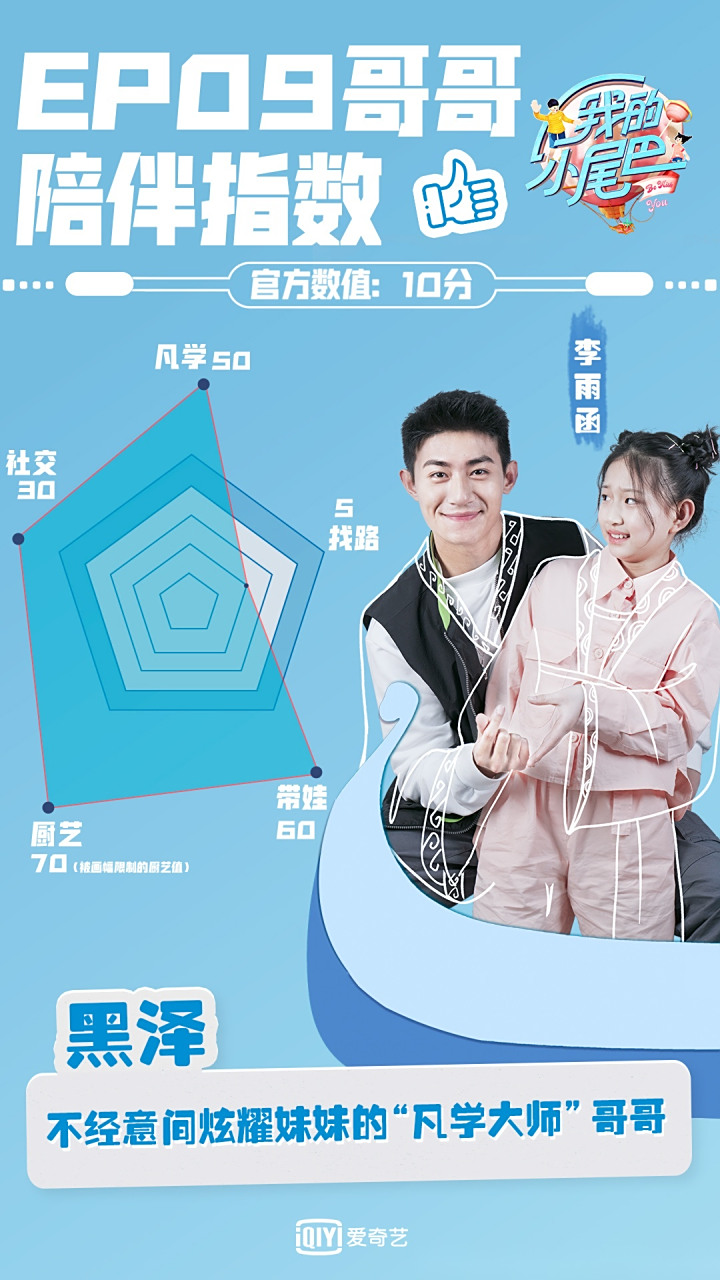 找房时全靠妹妹李雨函带飞的哥哥黑泽,在与其他哥哥们聊天时还不忘在