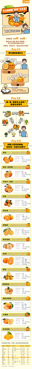 春见与青见哪个好吃一点啊视频(春见和清见)