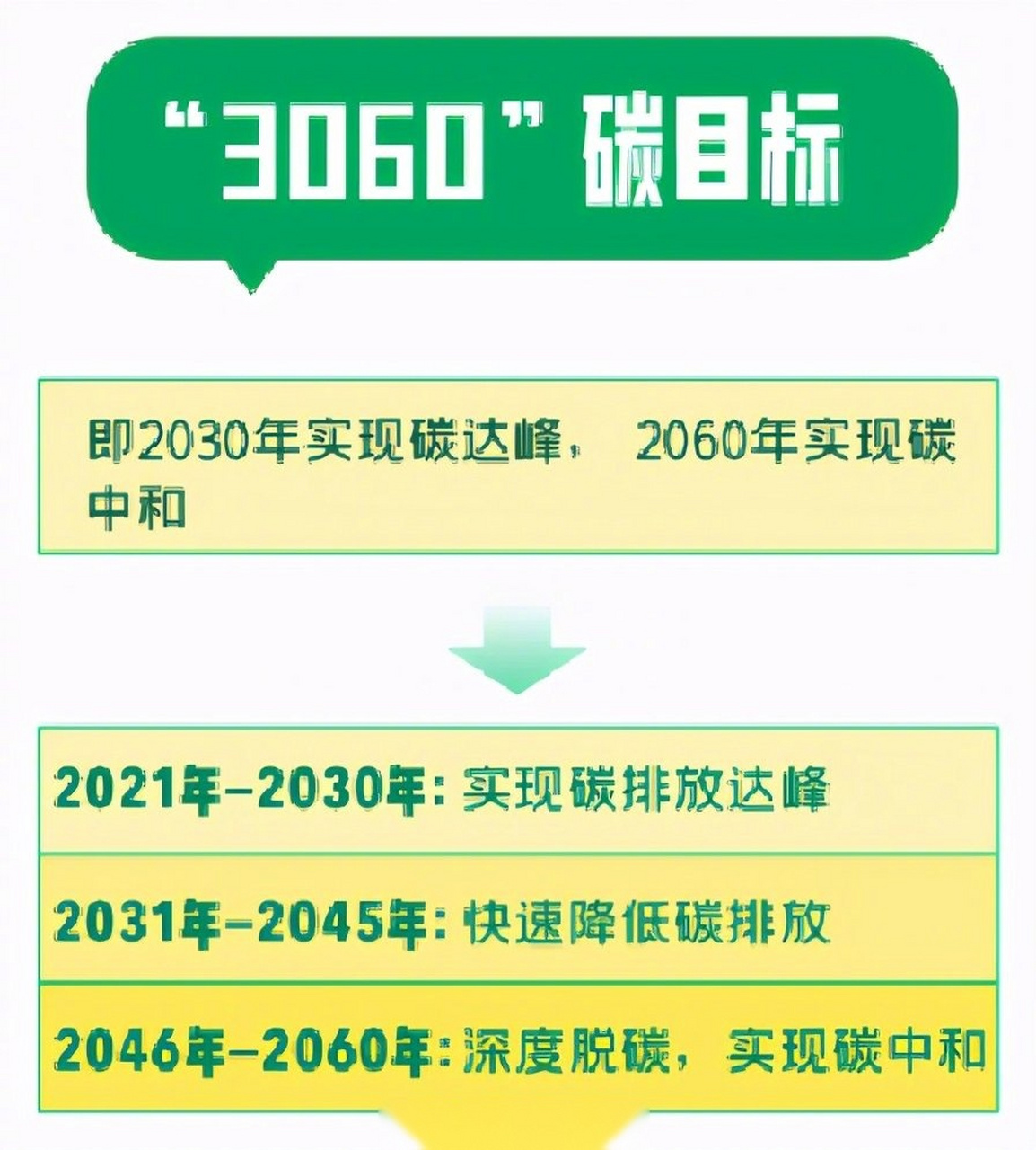 【迈向"3060"双碳目标 能源央企如何向清洁能源"切换频道?