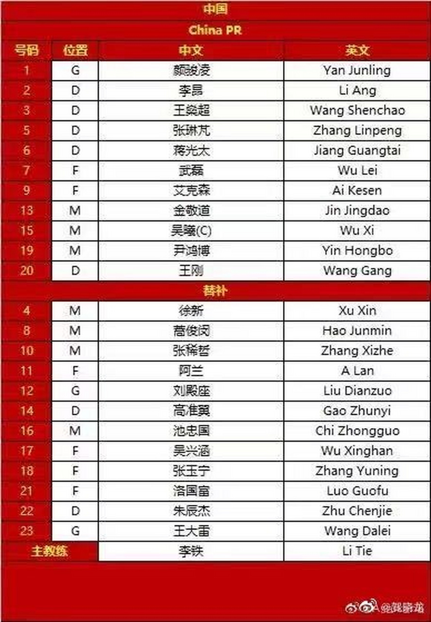 这应该是个532阵型,李昂首发与蒋光太张琳芃形成三中卫,王燊超与王刚