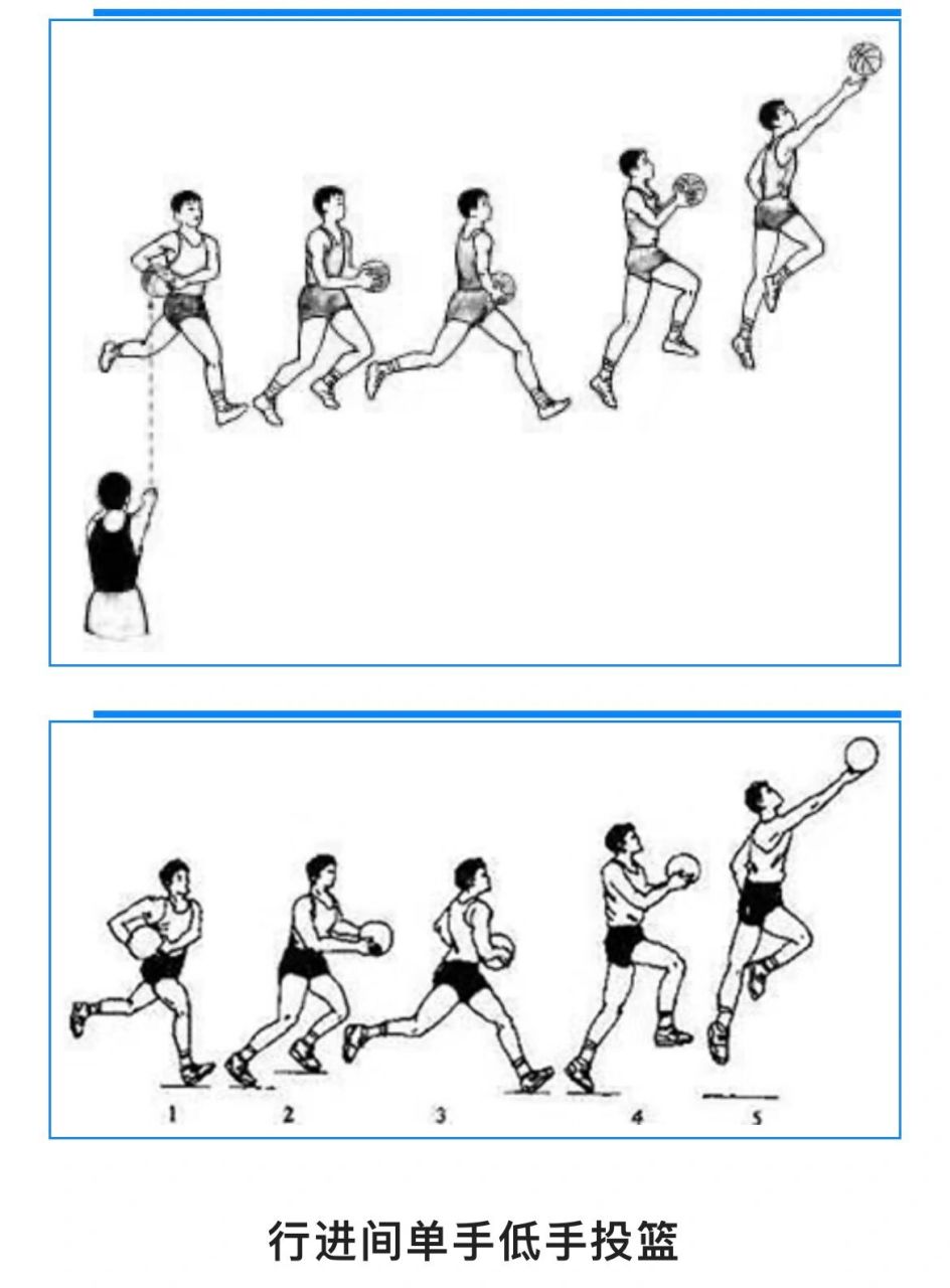 正确的投篮姿势教学图图片