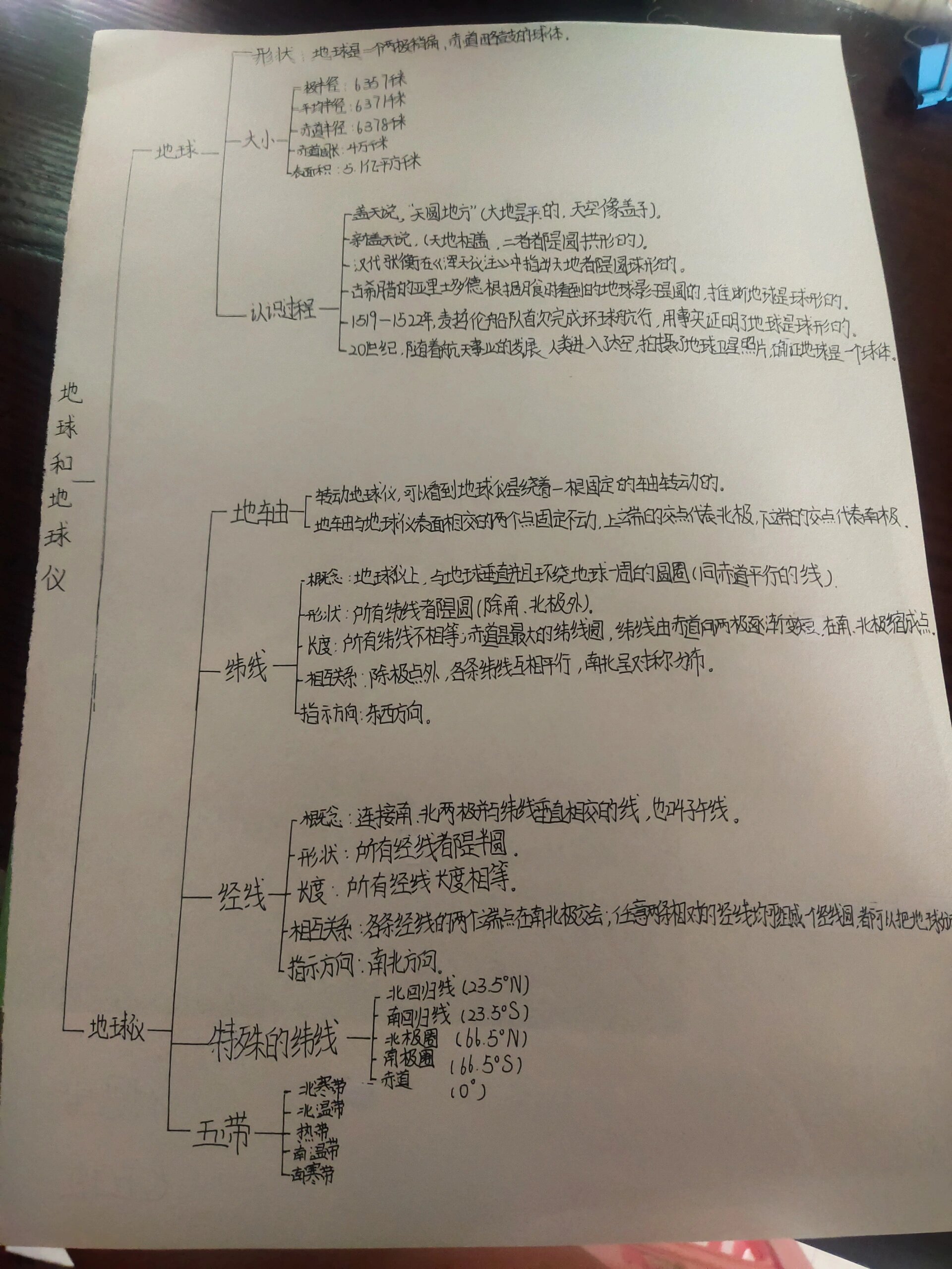 地球和地球仪思维导图(字丑勿喷)
