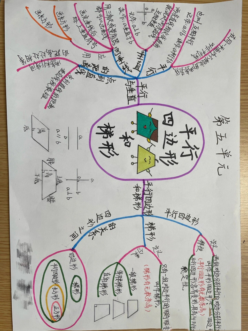 四上数学第五单元思维导图
