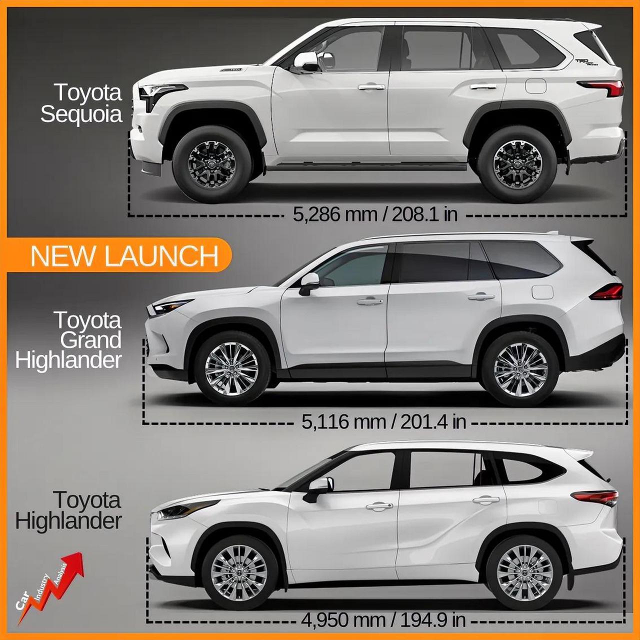 丰田全新的大型 suv——大汉兰达 grand highlander,大概率有望在