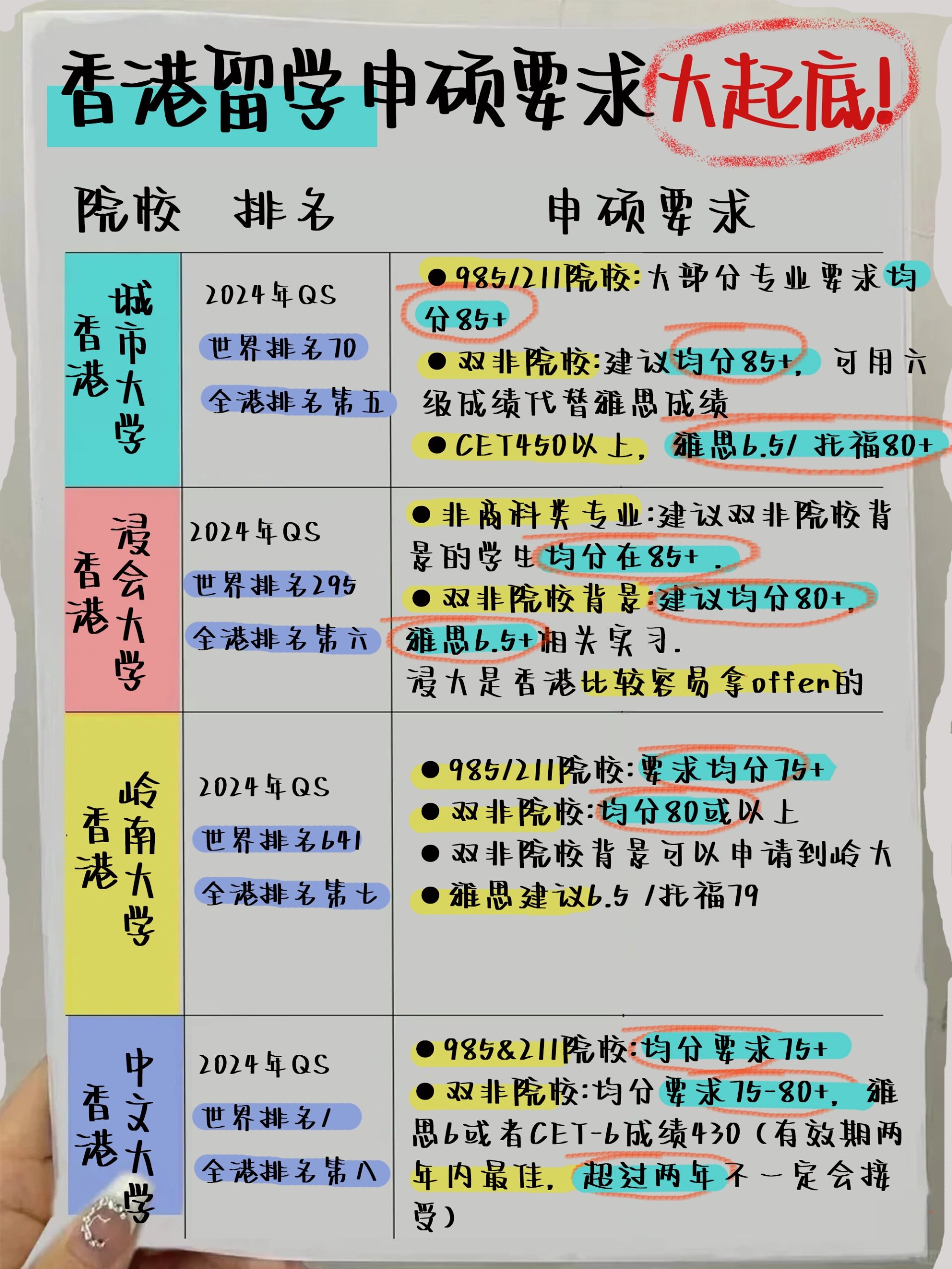 香港大学蕞新申请条件汇总 最近很多准备考公考研的同学来问香港留学