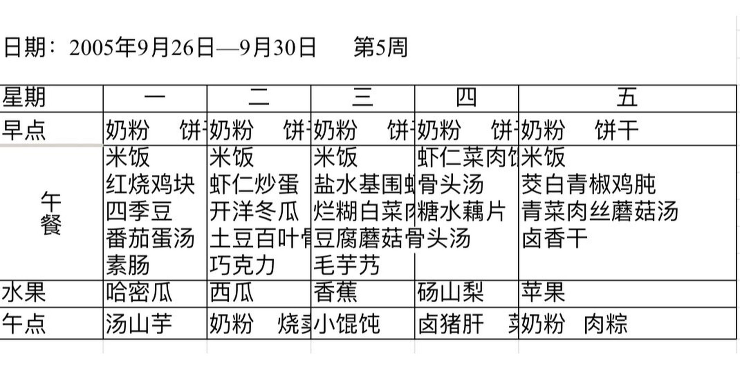 幼儿园食谱幼儿营养餐一周带量食谱         分