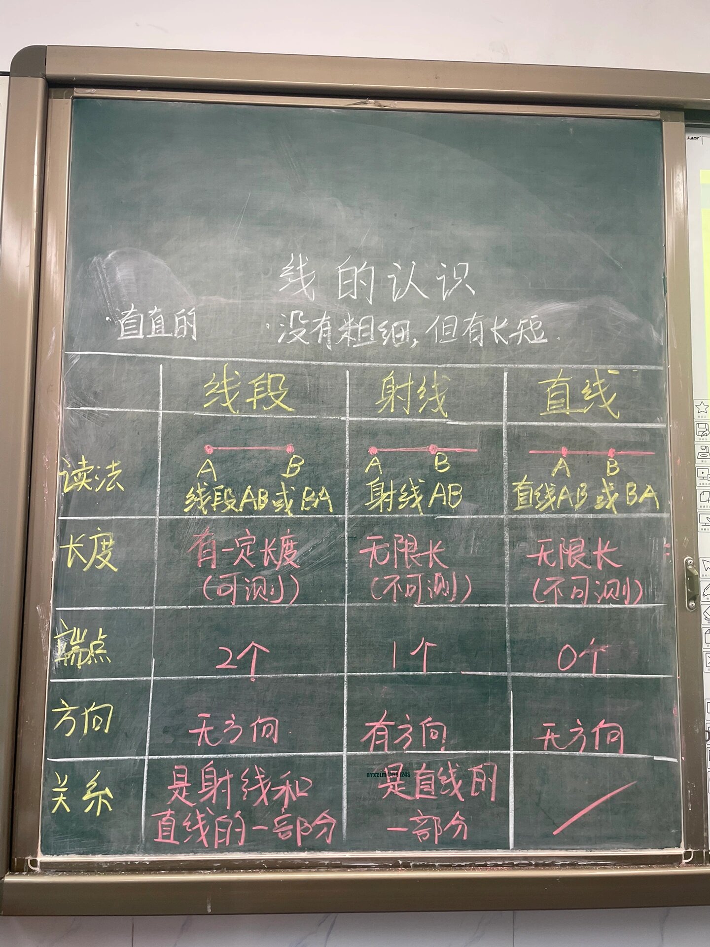 四上数学《线的认识》课堂板书