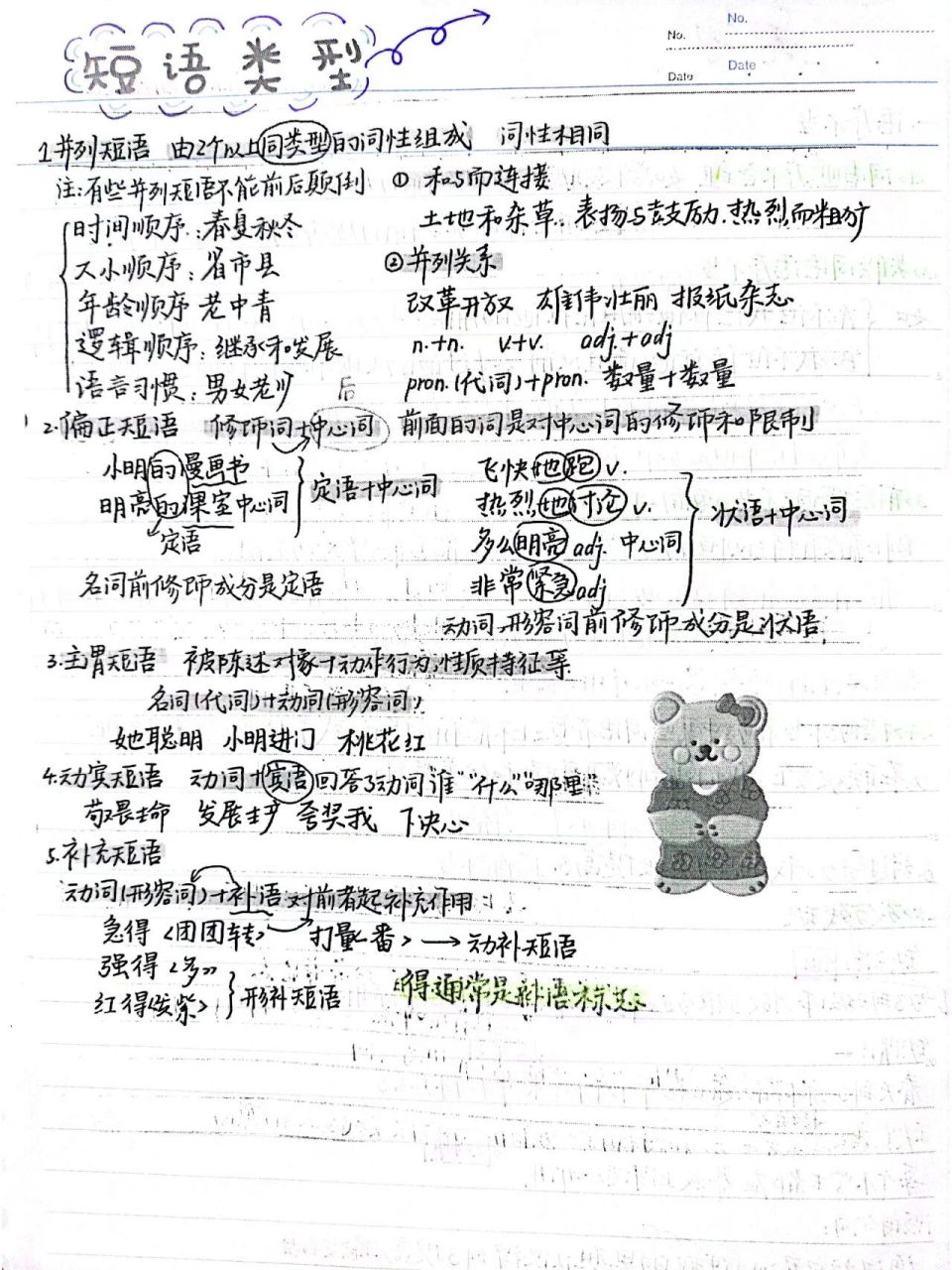 【初中】七年级下册语文短语类型(语法)     【初中】七年级下册语文